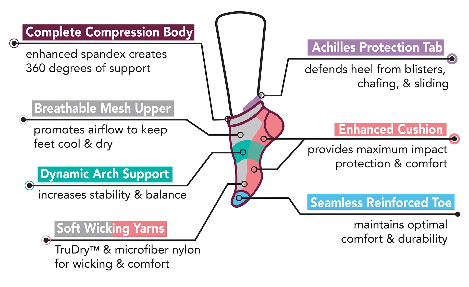 Ankle Compression Socks 