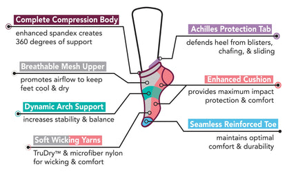 Diagram of a sock with labeled features on a white background