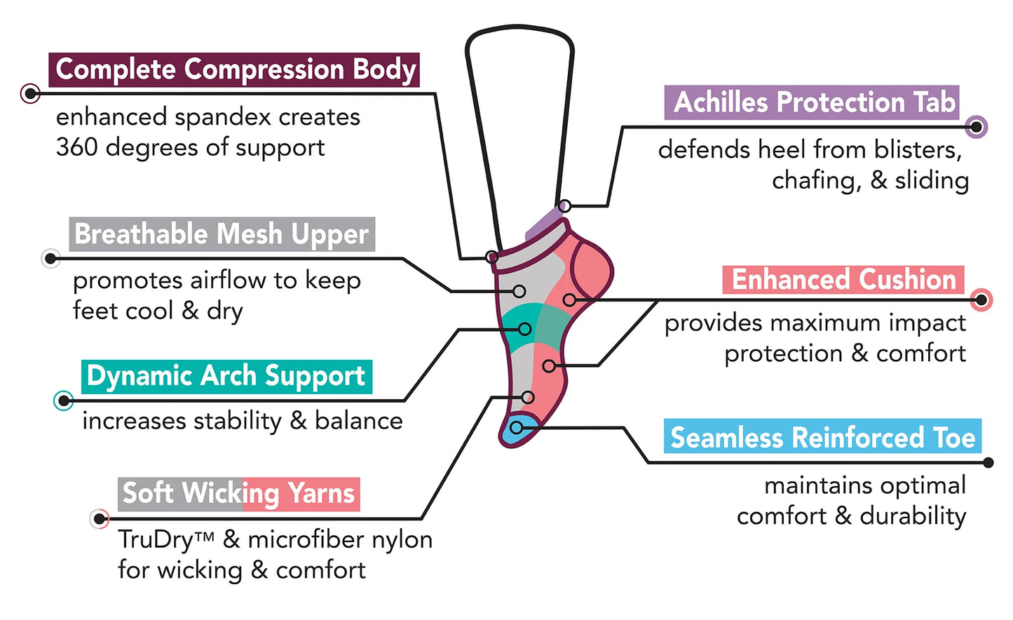 ANKLE COMPRESSION SOCKS